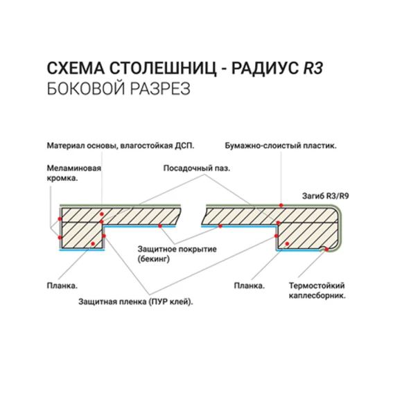Столешница Кедр 694/SL Мрамор марквина серый Profstandard 38 мм