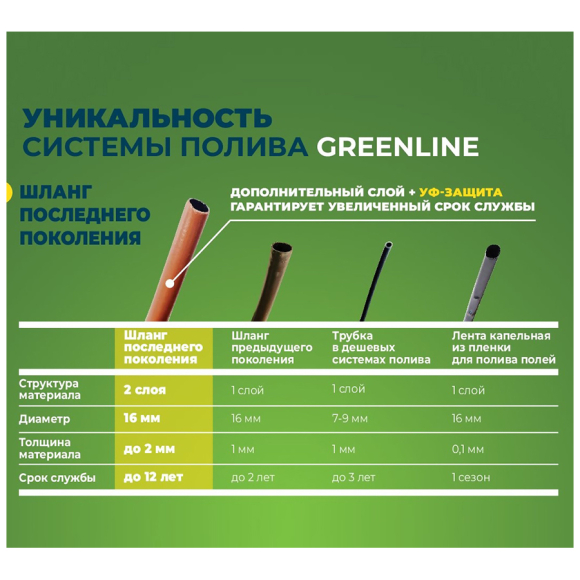 Автоматическая система капельного полива GreenLine 64T-72 на 72 растения