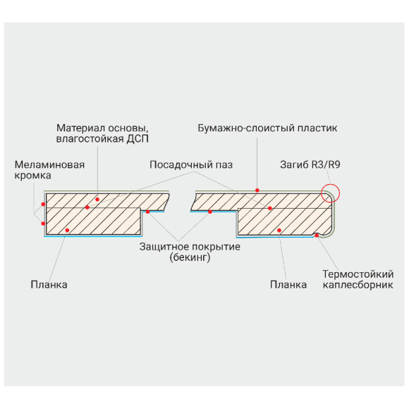 Столешница Кедр Profstandard 706/1 Королевский опал