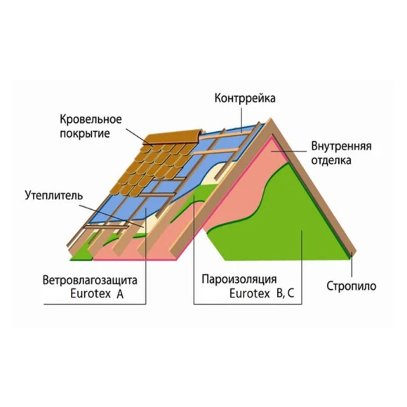 Пленка Eurotex паро-гидроизоляционная D-70 (30 кв.м)