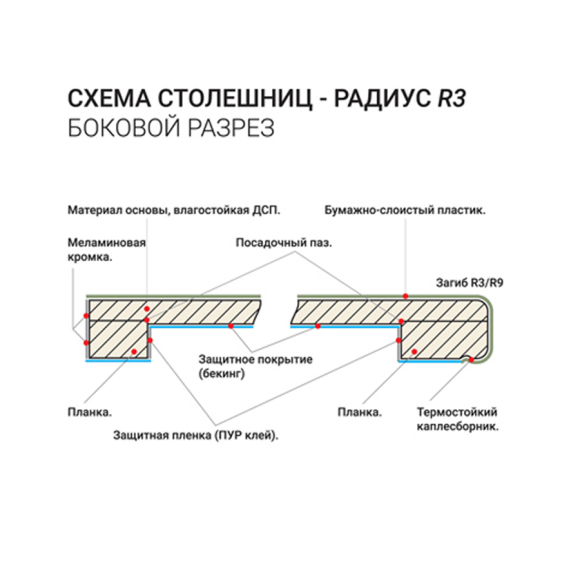 Столешница Кедр 2058/FL Бискайская сосна Profstandard 38 мм