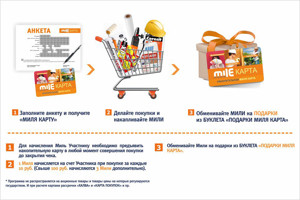 Карта Покупок Магазины Список Минск