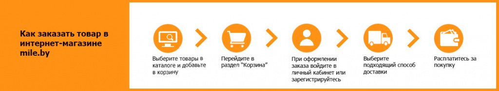 Последовательность действий для оформления заказа